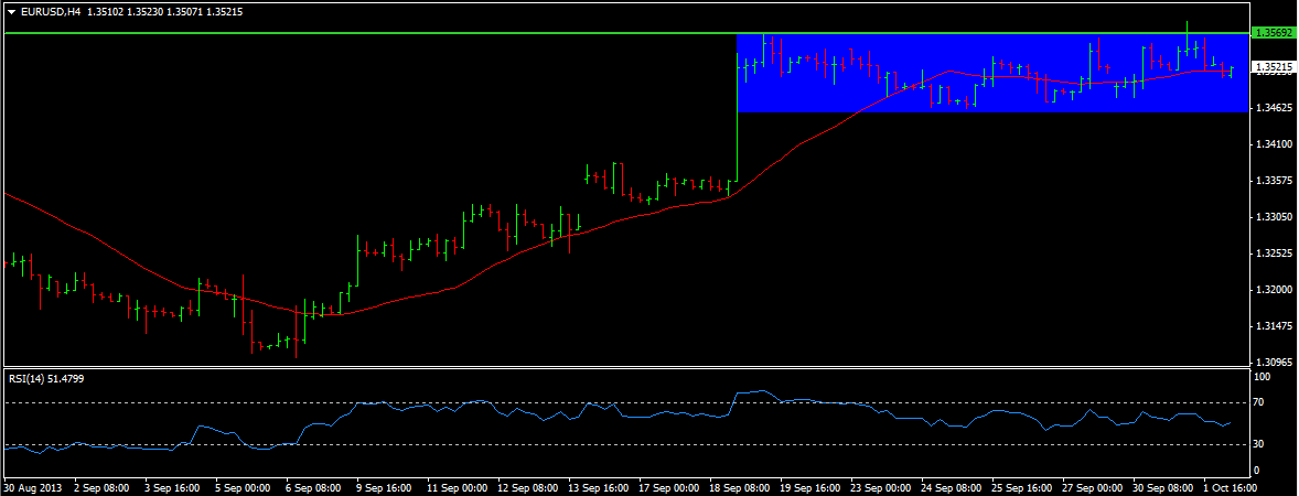 EUR/USD