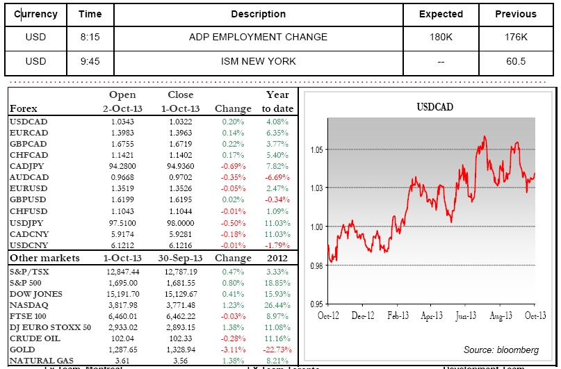 ADP EMPLOYMENT CHANGE