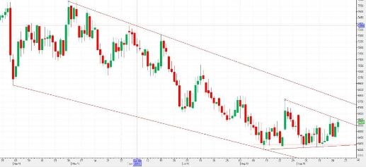 CBOT_Wheat_Sept_261