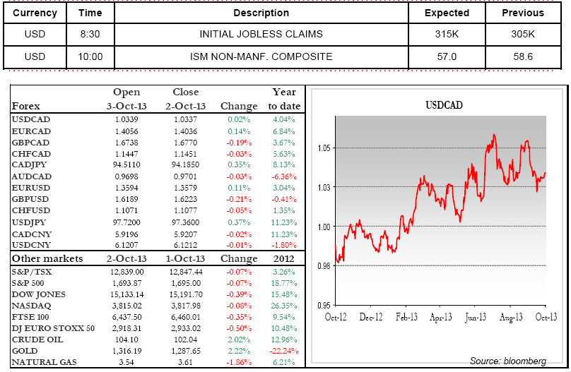 INITIAL JOBLESS CLAIMS