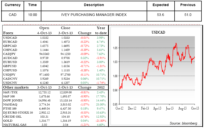 IVEY PURCHASING MANAGER INDEX