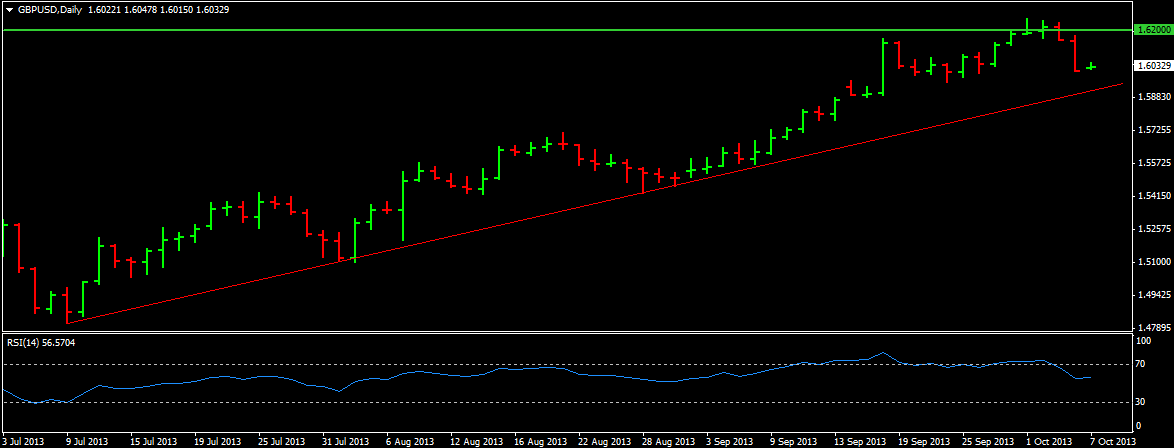 GBPUSD