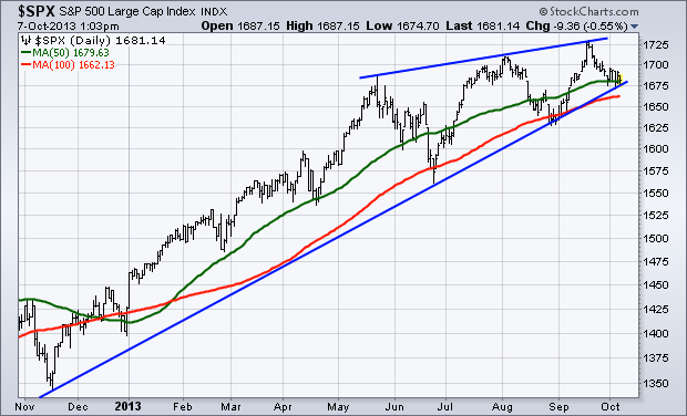 Where can we expect the Nasdaq 100 to top?