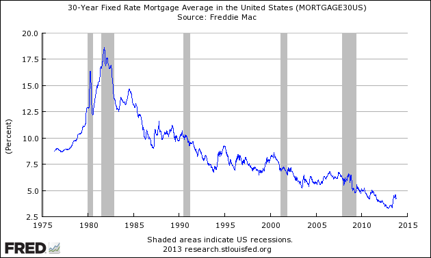Average 30-Year Mortgage Rate