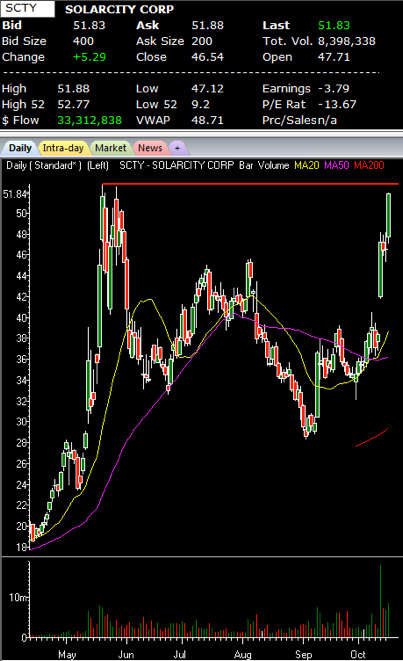 SolarCity