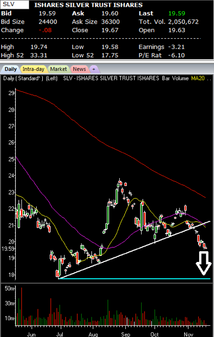 iShares Silver Trust