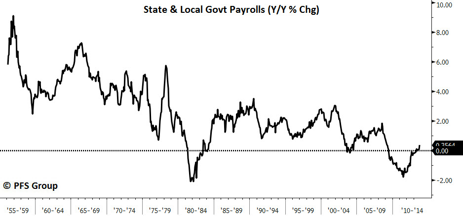 Payrolls
