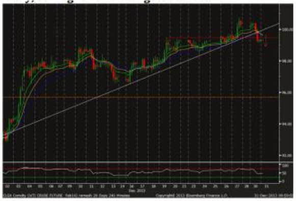 Crude Oil