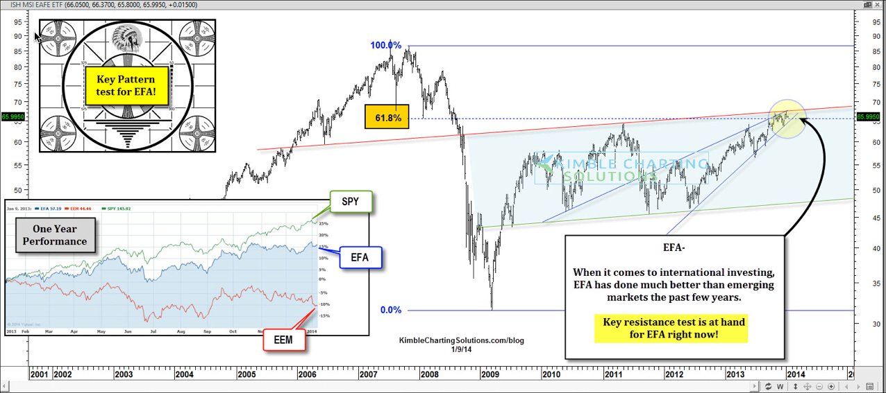  iShares MSCI Eafe Index Fund