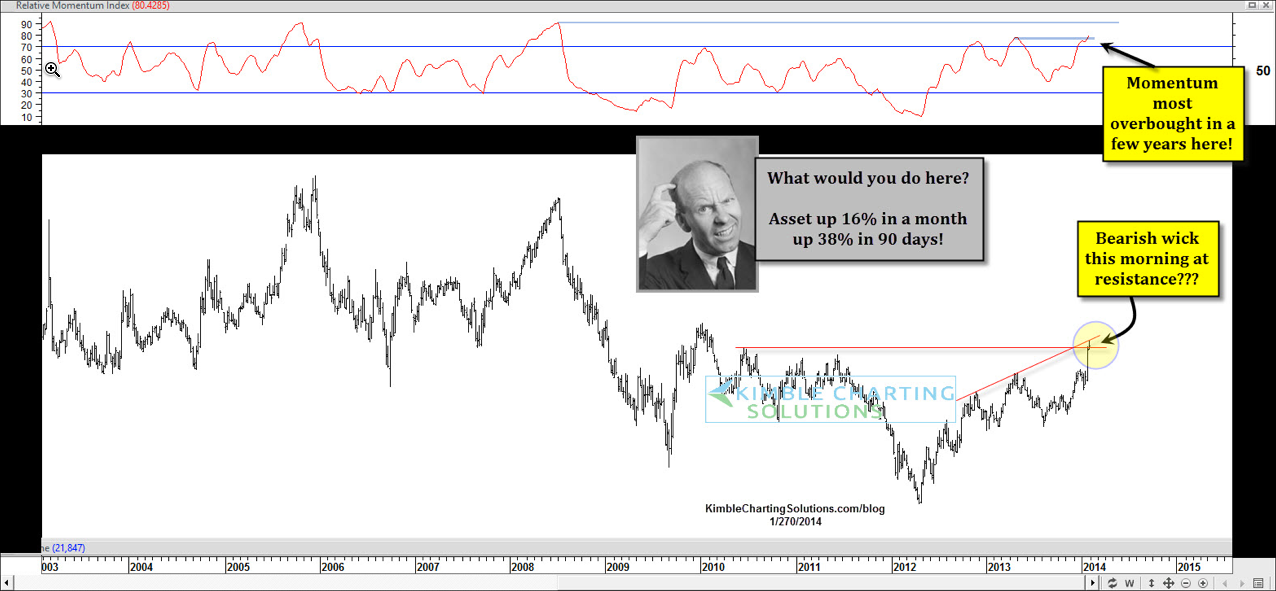 Relative Momentum