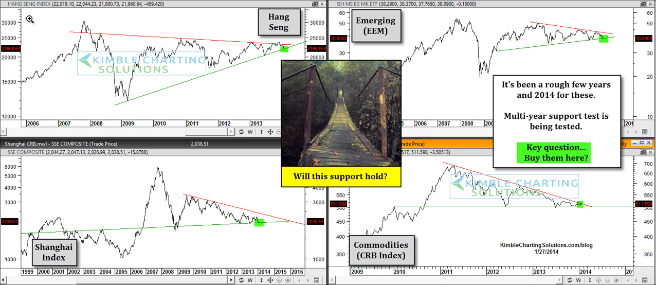 The Major Indices