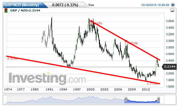 Usd Pln Chart Investing,Poland shares higher at close of trade; WIG30 up 0.28%
