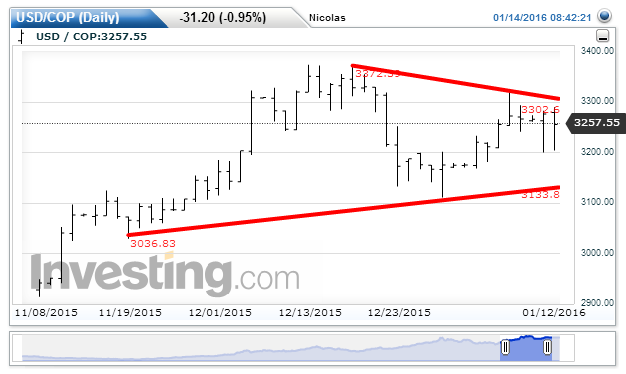 Usd Pln Chart Investing Usd Pln Chart Investing,Poland stocks higher at close of trade; WIG30 up 1.65%