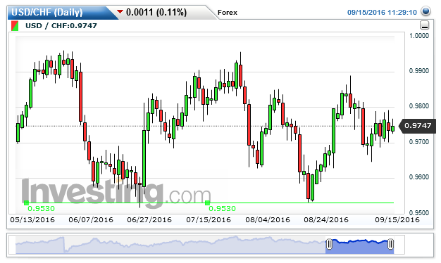 Et now forex