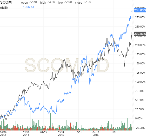 how do i sell my safaricom shares