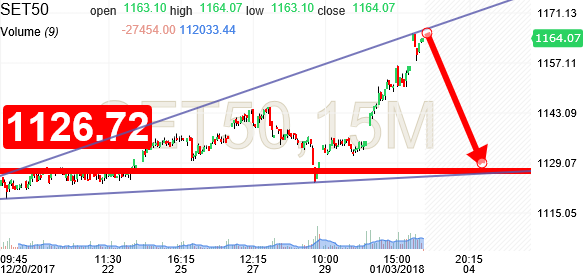 Tamilnad Mercantile Bank (TMB) Forex Rate Archives – ForexRateIndia