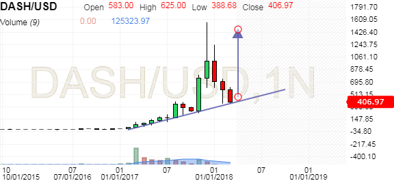 ETH/BTC - Ethereum Bitcoin