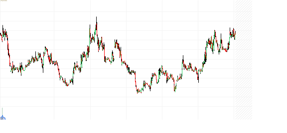 S&p 500 Vix Futures Live Advanced Chart - Investing.com