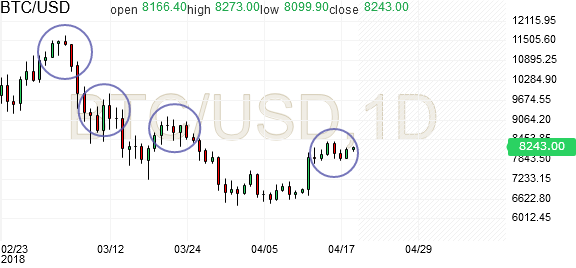 https www.marketwatch.com investing cryptocurrency btcusd