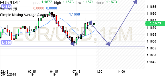 Www forexpros com currencies eur usd