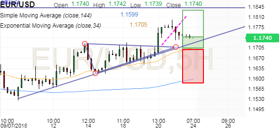 Gold Price On 28 March 2020
