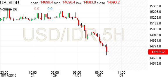 Usd Hkd Us Dollar Hong Kong Dollar Investing Co!   m - 