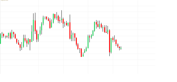 Xag Usd Silver Spot Us Dollar Investing Testing