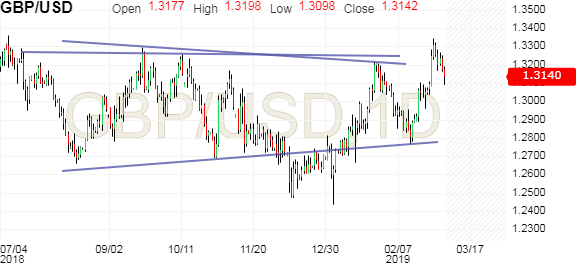 British Pound Us Dollar Gbp Usd Forum Investing Com