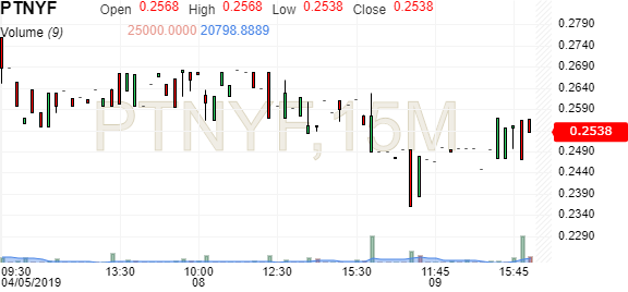 Geron Gern Stock Forums Investing Com