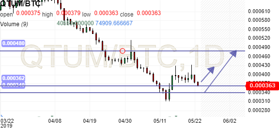 USD/JPY intraday tone remains bearish – AceTrader