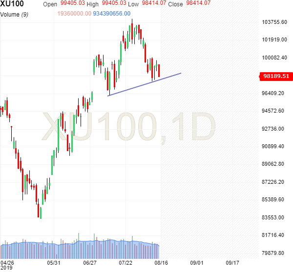 Usdchf Live Chart Investing