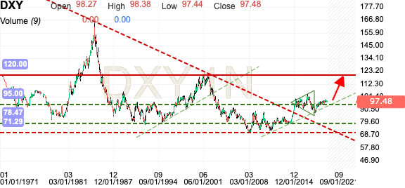 Investing Commodities Crude Oil Advanced Chart