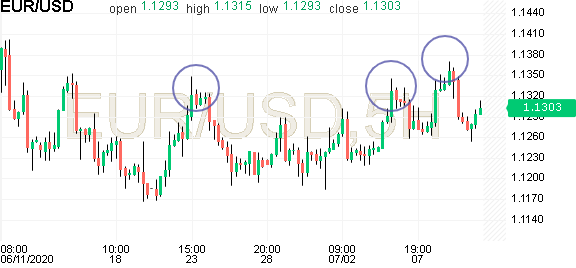 Euro Us Dollar Eur Usd Forum Investing Com Page 3968