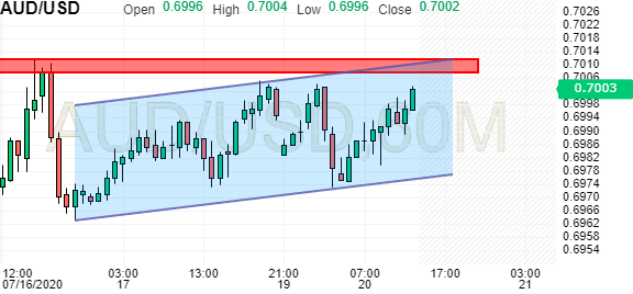 Australian Dollar Us Dollar Aud Usd Forum Investing Com Page 324