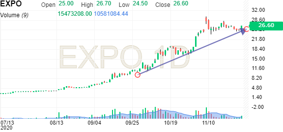Expolanka Holdings Plc Stock Price Expo Investing Com