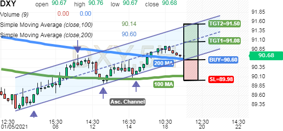 btc usd index investing.com chart