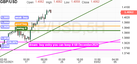 British Pound Us Dollar Gbp Usd Forum Investing Com Page 769