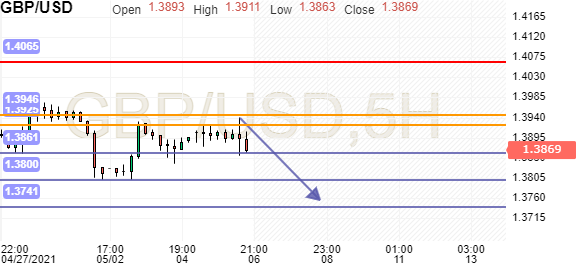 eur-usd-forward-rates-investing