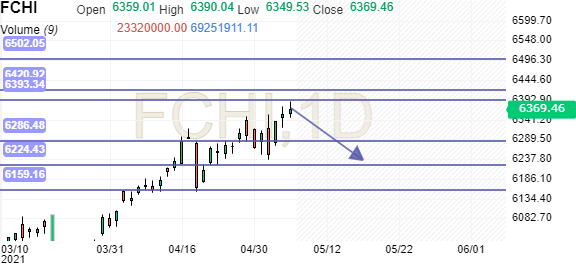 Cac 40 Forum Investing Com