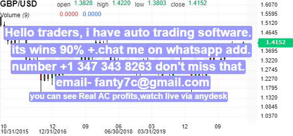 British Pound Us Dollar Gbp Usd News Investing Com Page 2170