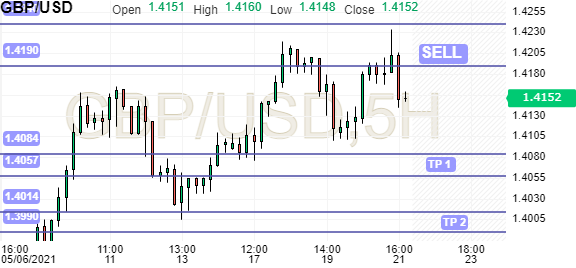 British Pound Us Dollar Gbp Usd News Investing Com Page 2170