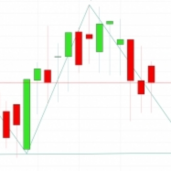 Usd Try Dollar Turkish Lira Usdtry Investing Com - 