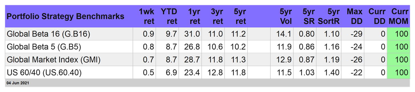 Portfolio Strategy Benchmarks Portfolio Strategy Benchmarks