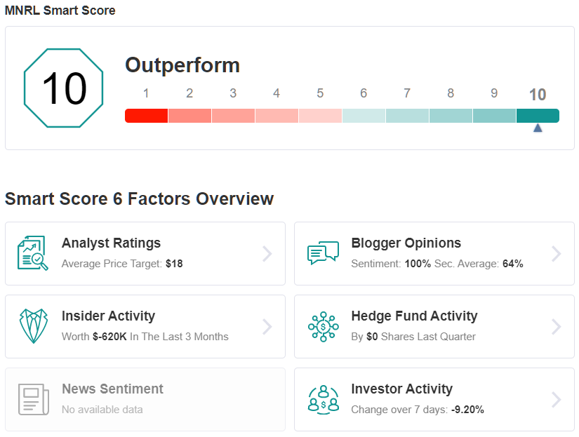 MNRL Smart Score