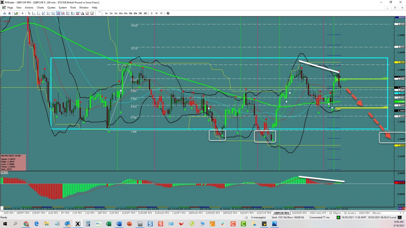GBP/CHF Opportunity  