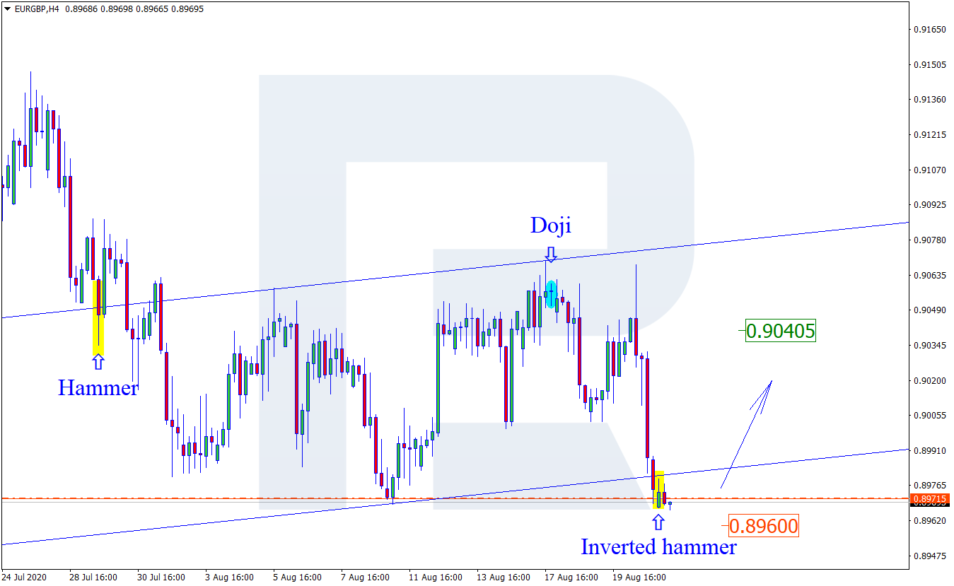 EURGBP