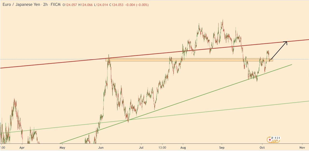 EUR/JPY 