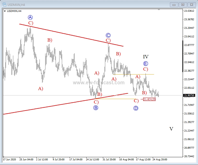 4h usdmxn