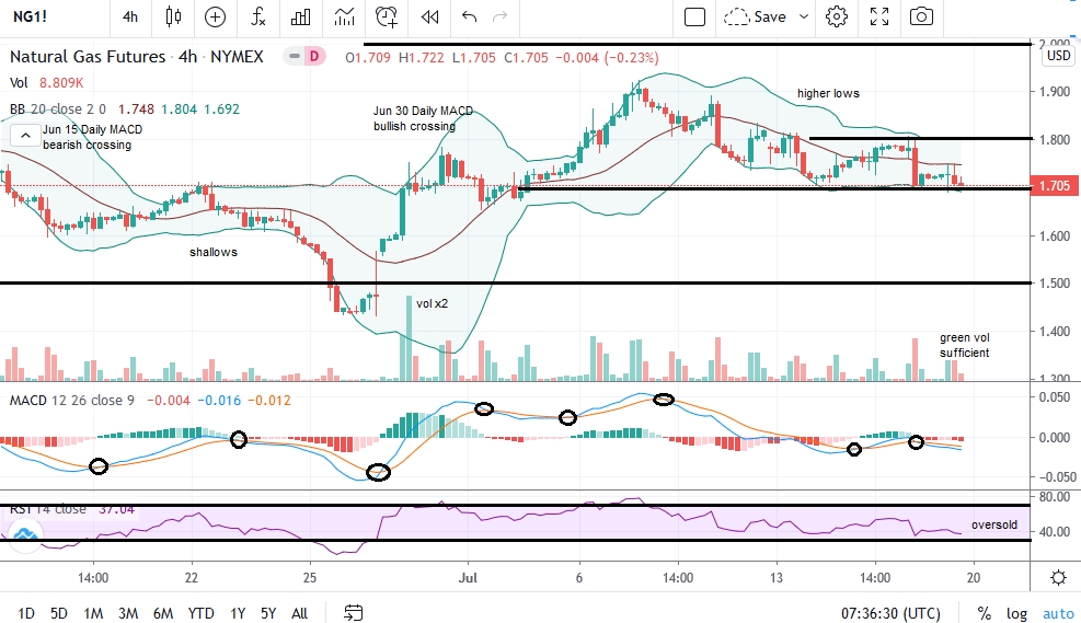 natgas_chart_7.20.20