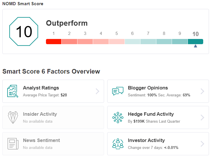 NOMD Smart Score